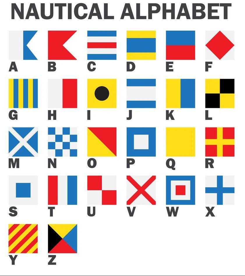 Nautical Flag Collection Letters (Choose Your Letter(s) W)